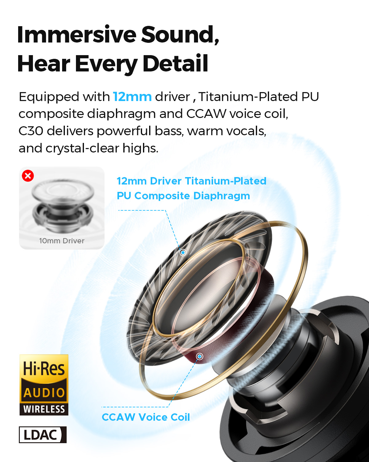 SOUNDPEATS C30 Hybrid ANC Wire - Phone Cases Officeworks recension och pris